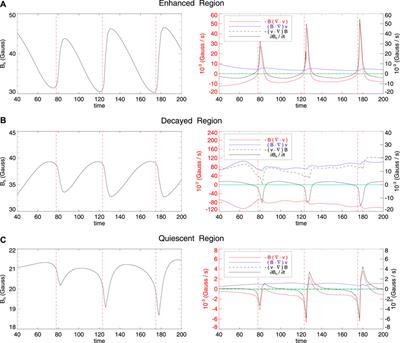 MHD simulation of rapid change of photospheric magnetic field during solar eruption caused by magnetic reconnection